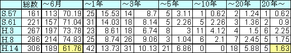 表1-13