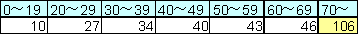 表1-14