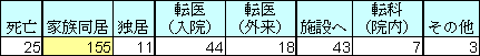 表1-15