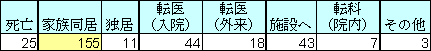 \1-15