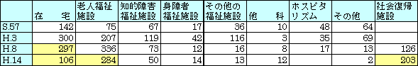 表1-16