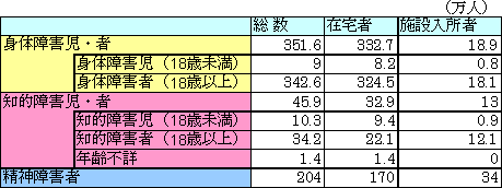 表1-3