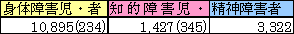 表1-4