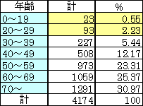 表1-5