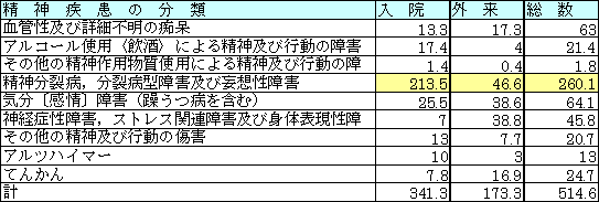 表1-6