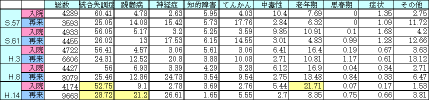 表1-7