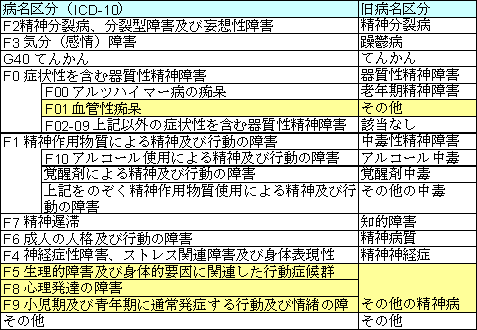 表1-8