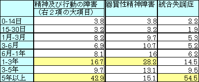 表1-9