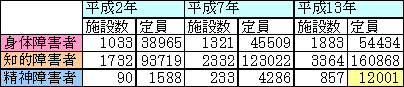 表2-3