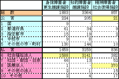 表2-4