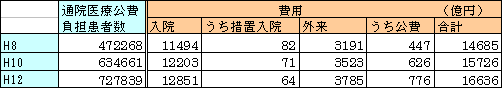 表2-6