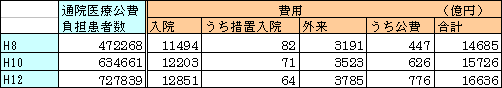 \2-6