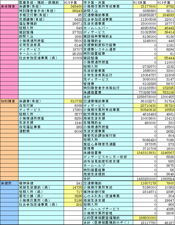 表2-8