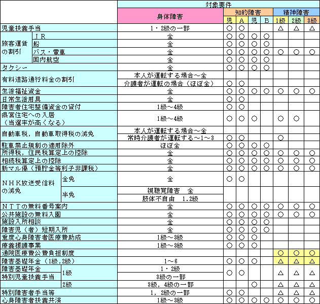 表2-9