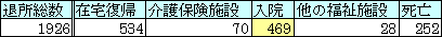 表3-12