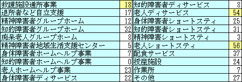 表3-13