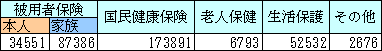 表3-4