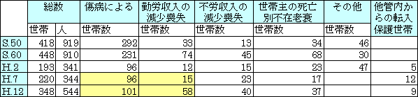 表3-6