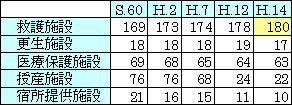 表3-7