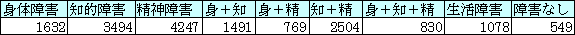 表3-8