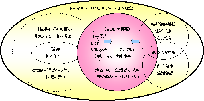 図6-1