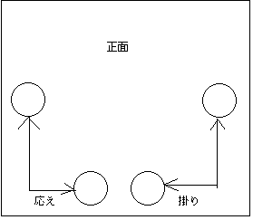 図1