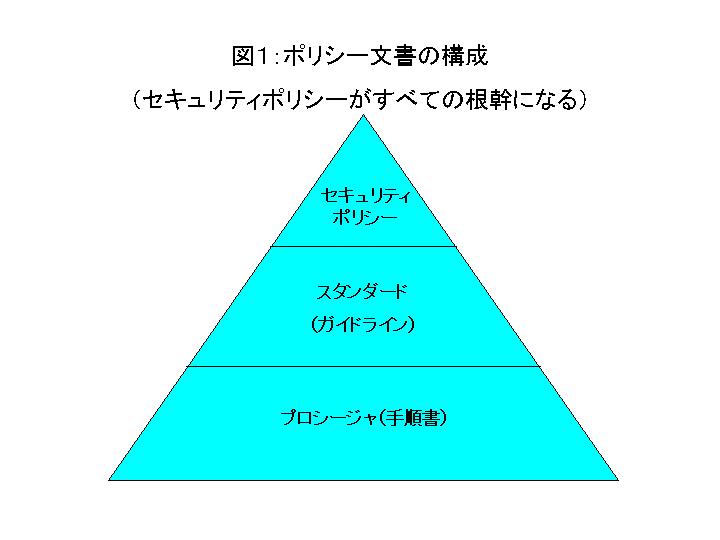 セキュリティポリシーの書き方