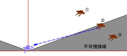 visible range of Mjollnir