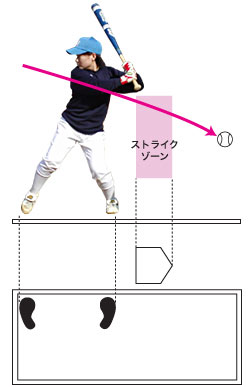 ストライク ゾーン 定義