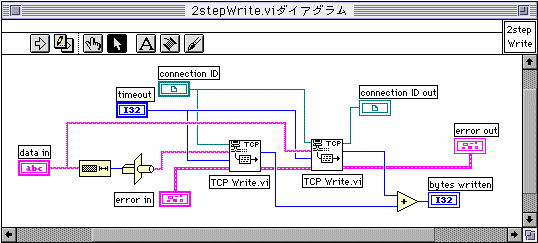 Fig. 2