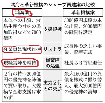 約束