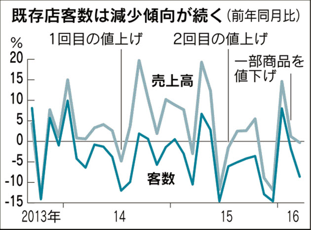 ユニクロ