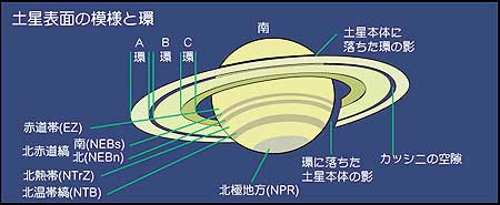 土星の図