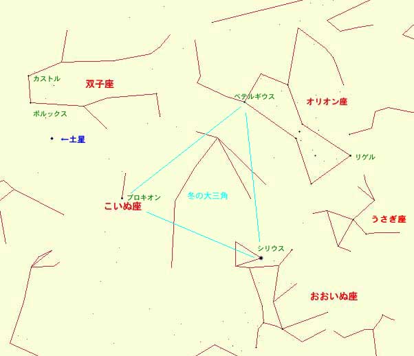 冬の星座の図