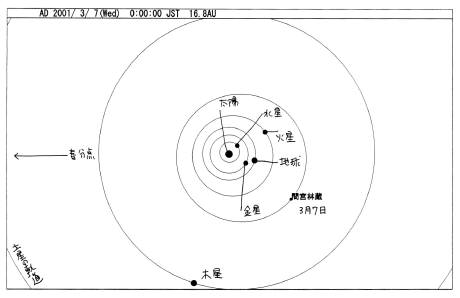(12127)Mamiya太陽系軌道図
