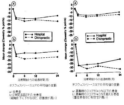 比較の図