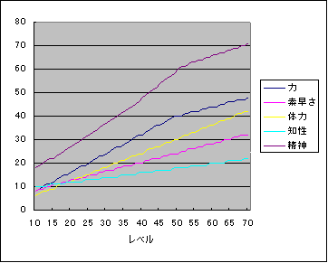 �\�͒l�ω��̃O���t