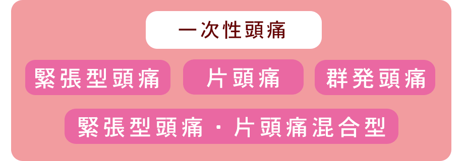 繰り返す頭痛・ひどい頭痛の種類