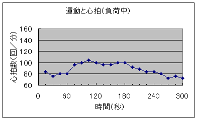 心拍 数 脈拍 数 違い