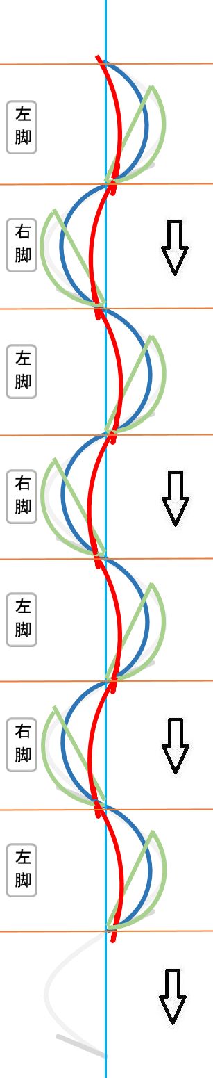 �⏕���t��