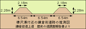 鎌倉街道跡の推測図