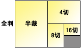 断裁方法のイメージ