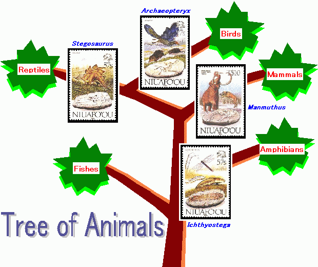 Tree of Animals