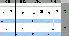 四柱推命