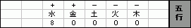 五行