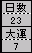 日数