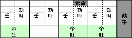 蔵干