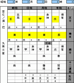 四柱八字