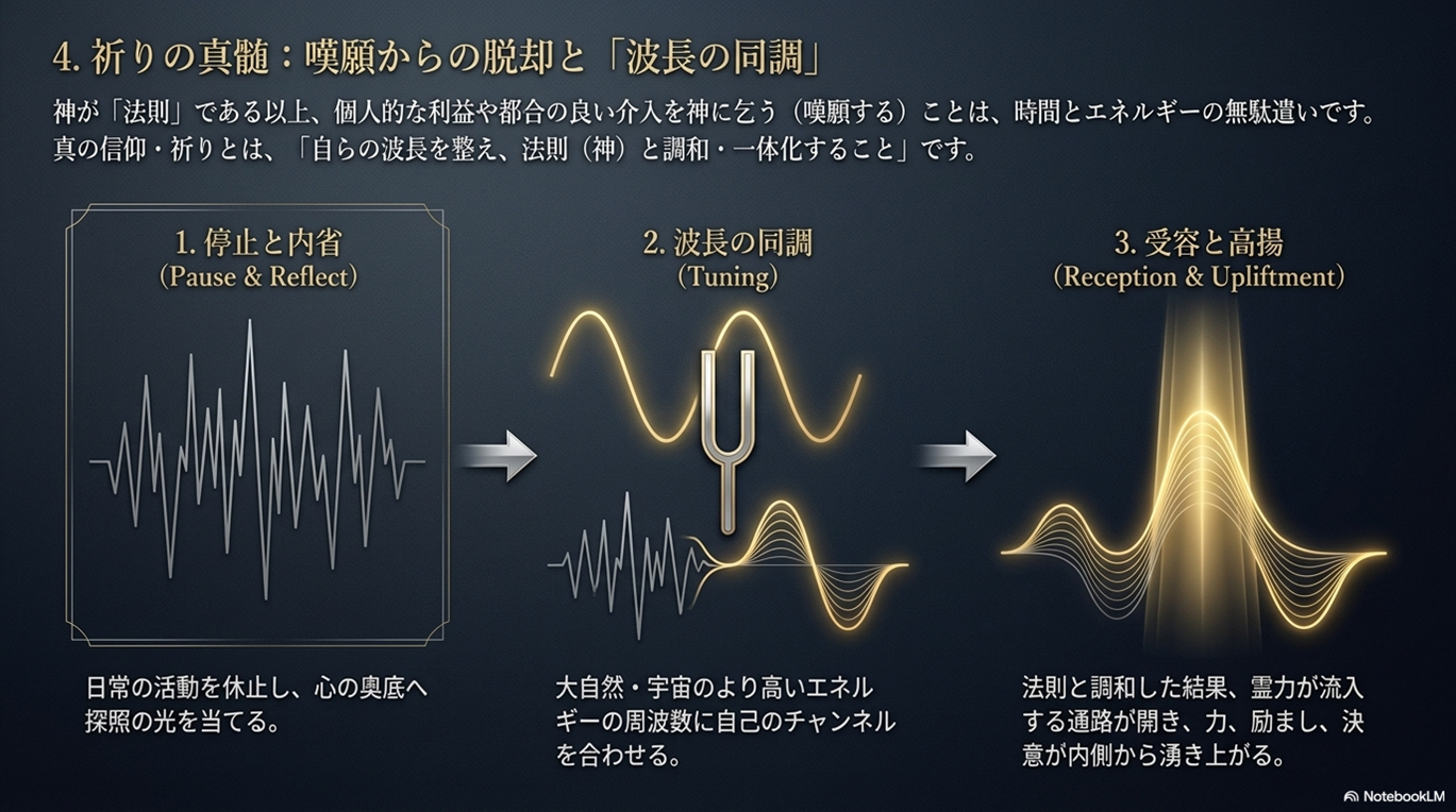 間接的