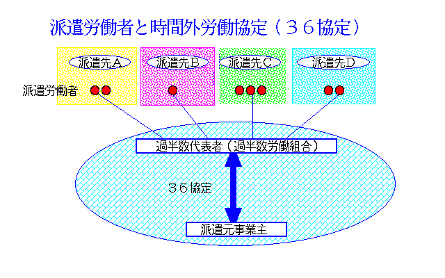 Faq Qa3074 派遣社員の３６協定 残業協定 について教えて下さい